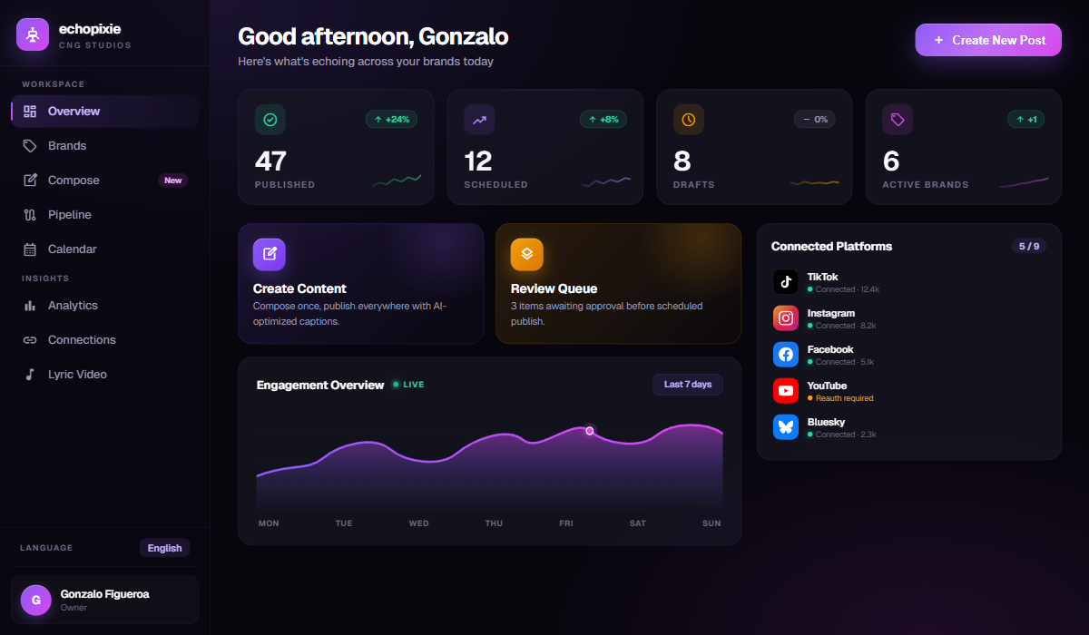 EchoPixie Dashboard